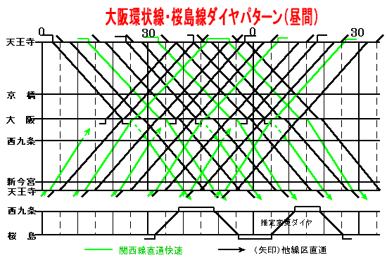 ���Ԏ��_�C���p�^�[��