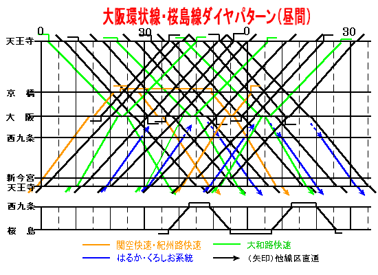 ���Ԏ��_�C���p�^�[��