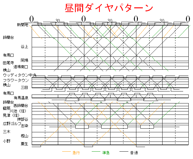 _˓dS ԃ_C 2016N