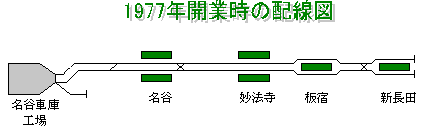 1977NJƎ̔z}